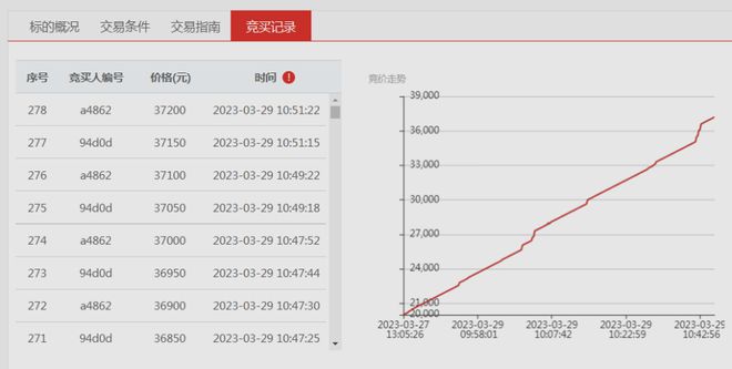 产权交易平台助力企业盘活资产 实现资产处置溢价