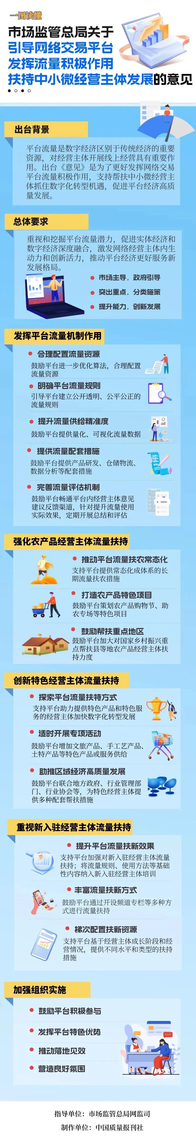 平台流量