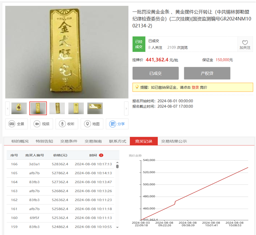 罚没资产