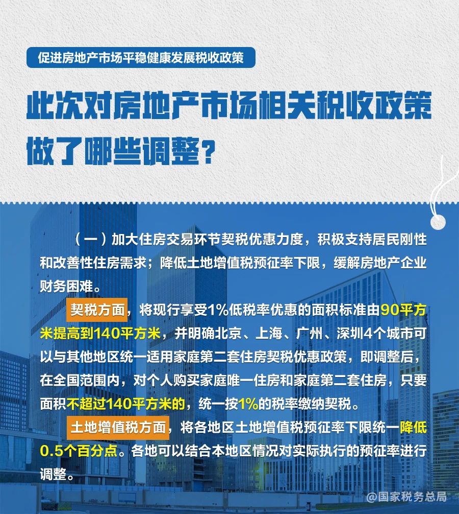 房地产税收