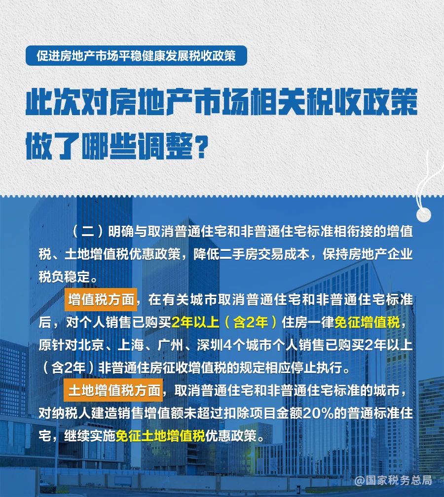 房地产税收
