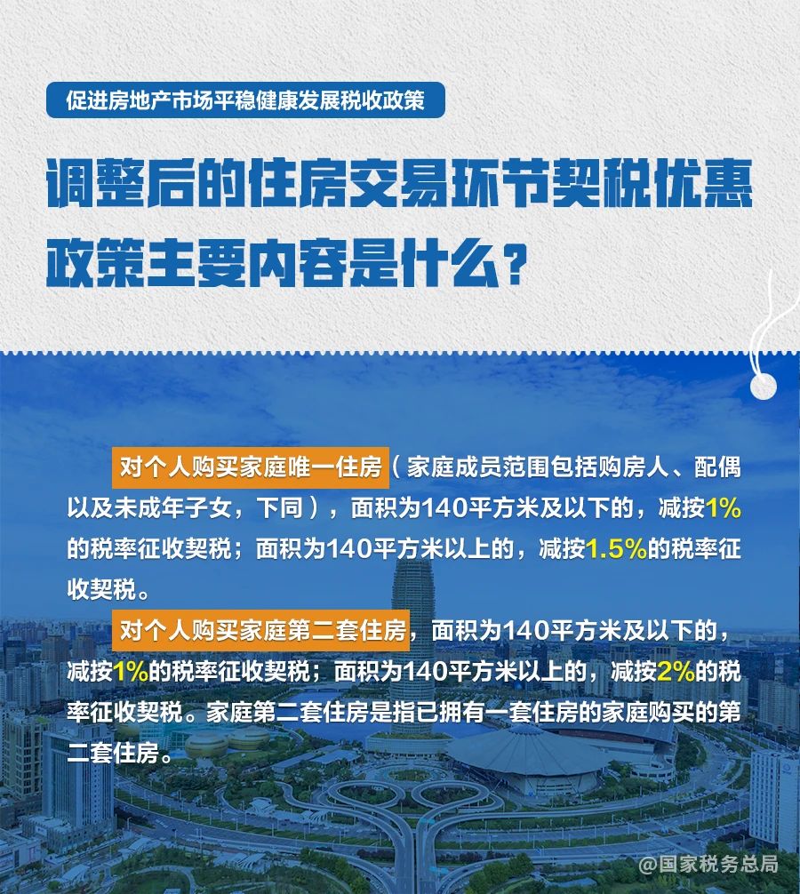 房地产税收