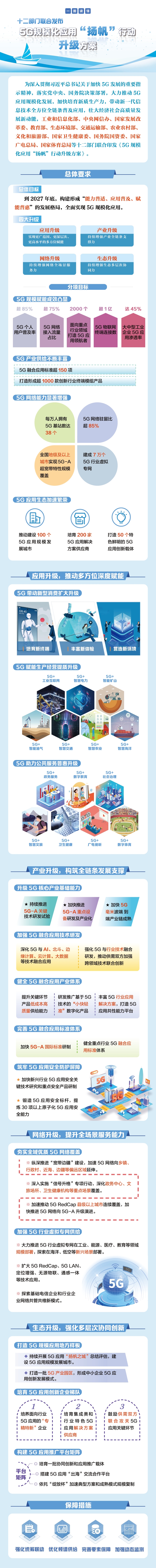 政策解读