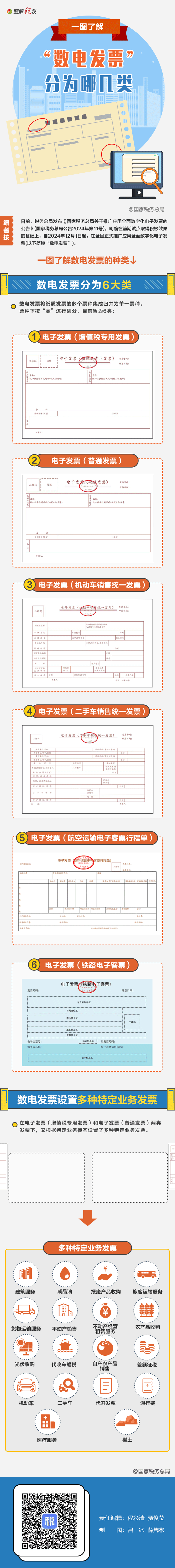 税收