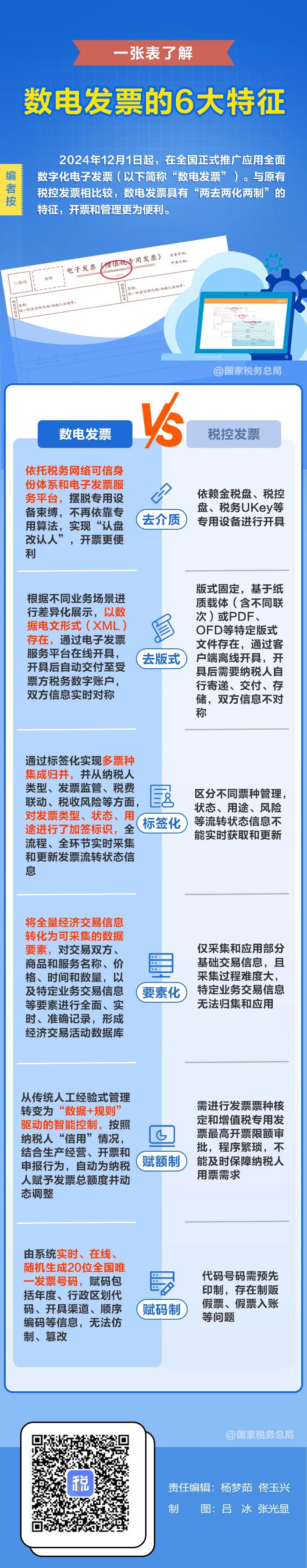 税收