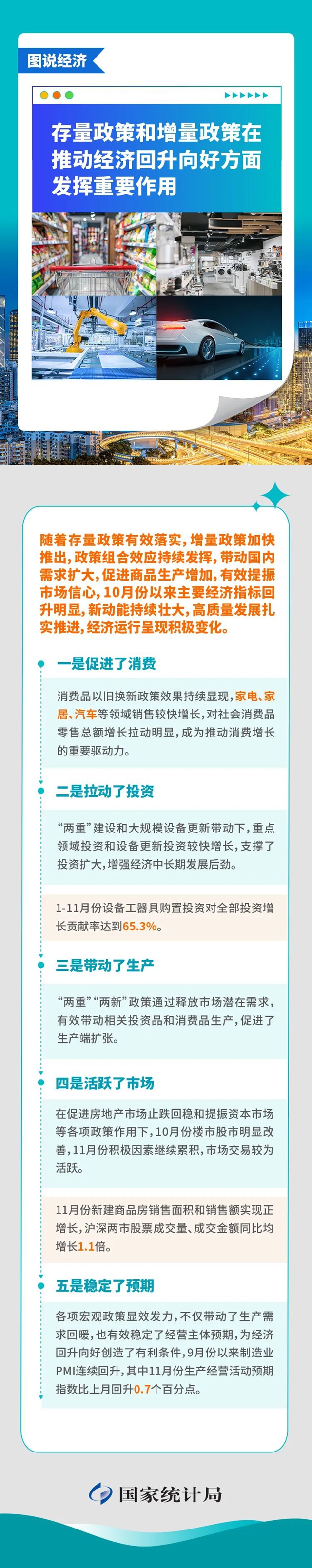 政策解读