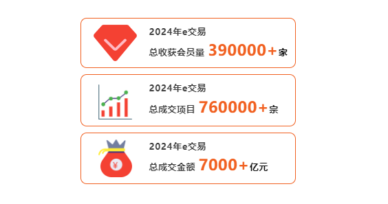 易交易