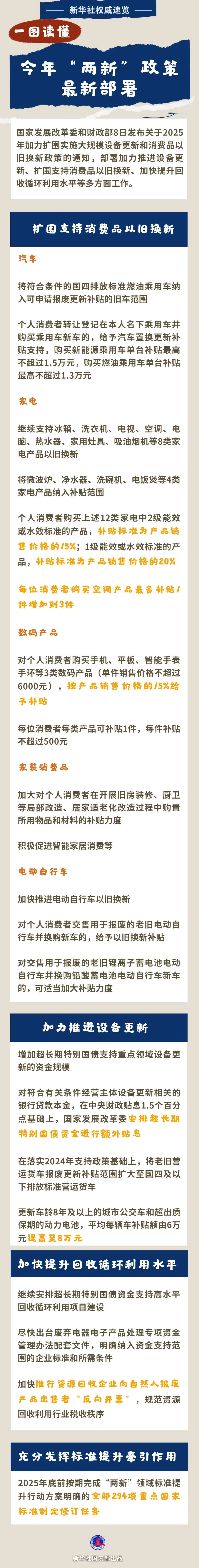以旧换新