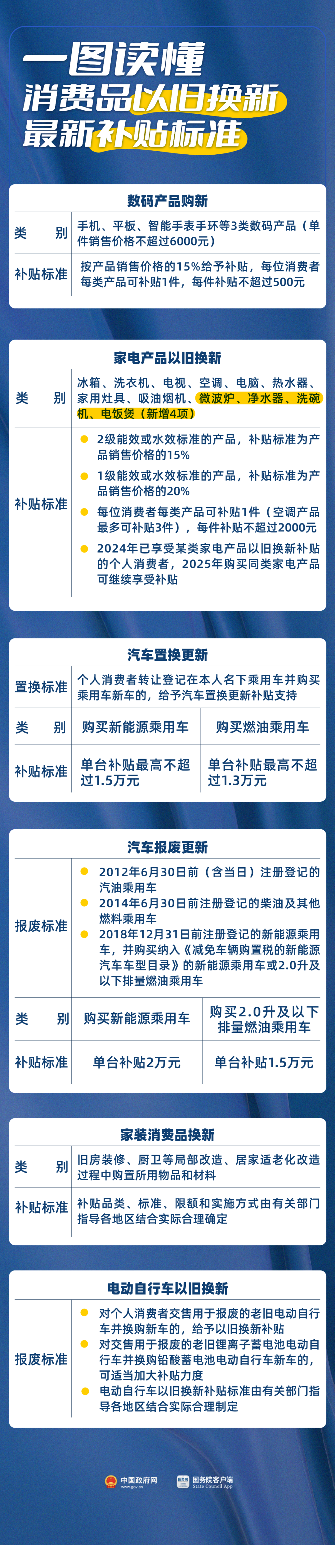 以旧换新