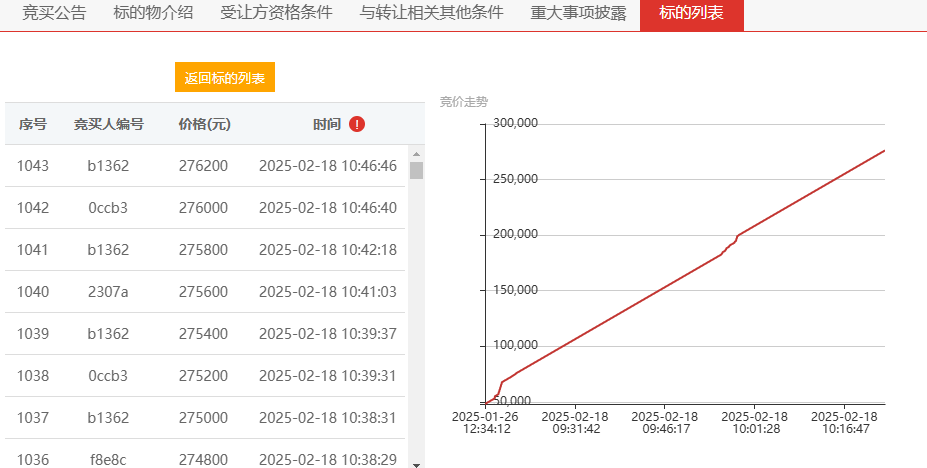 高校招租
