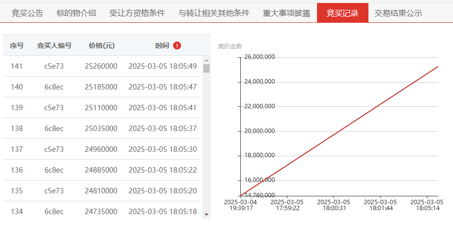 产能指标转让