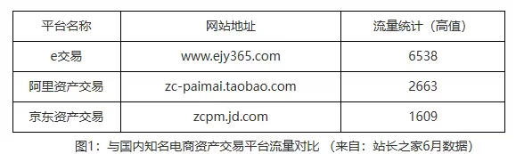 产权交易平台