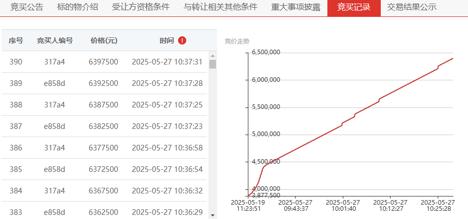 矿石产权转让