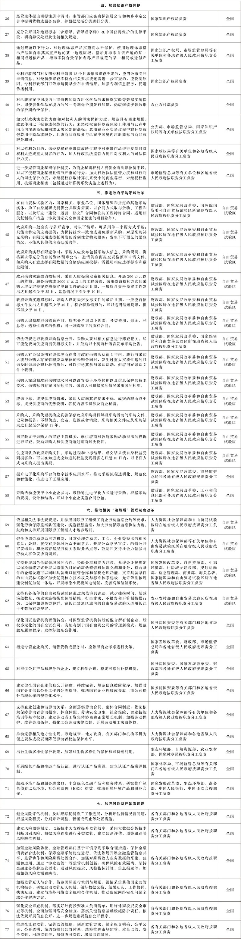 政府采购 政府采购