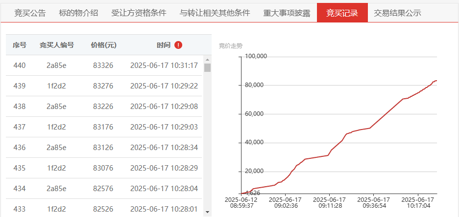 资产招租