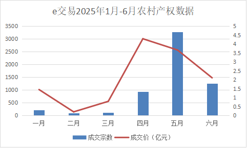 农村产权