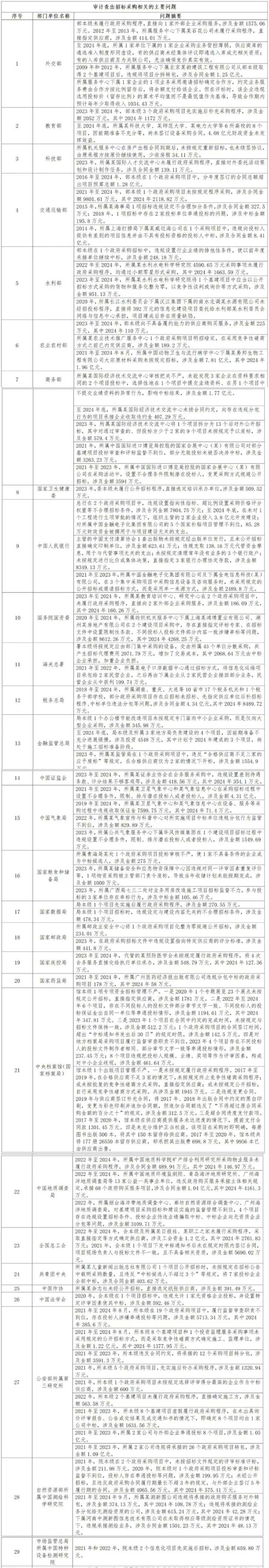 招标采购