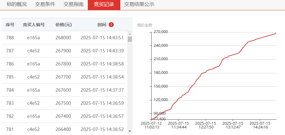 盘活闲置资产