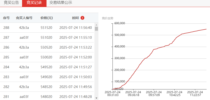 高校资产招租