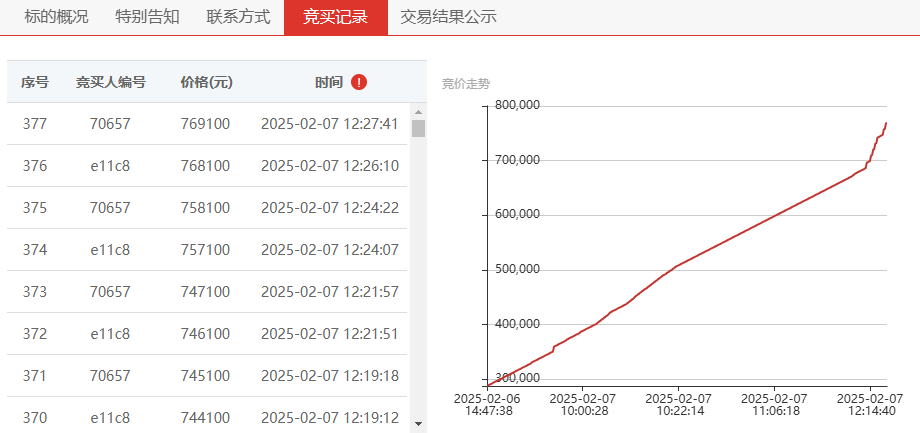 金融企业产权