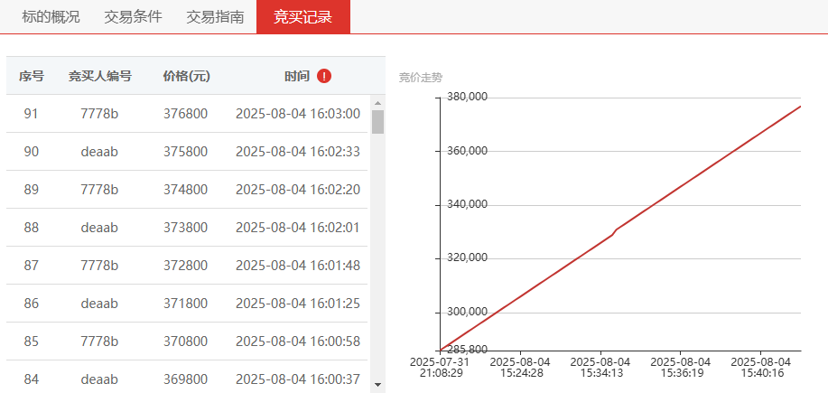自助资产处置