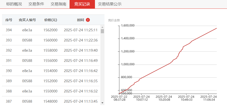 资产招租平台