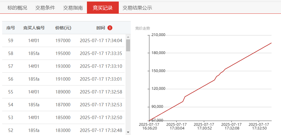 资产招租平台