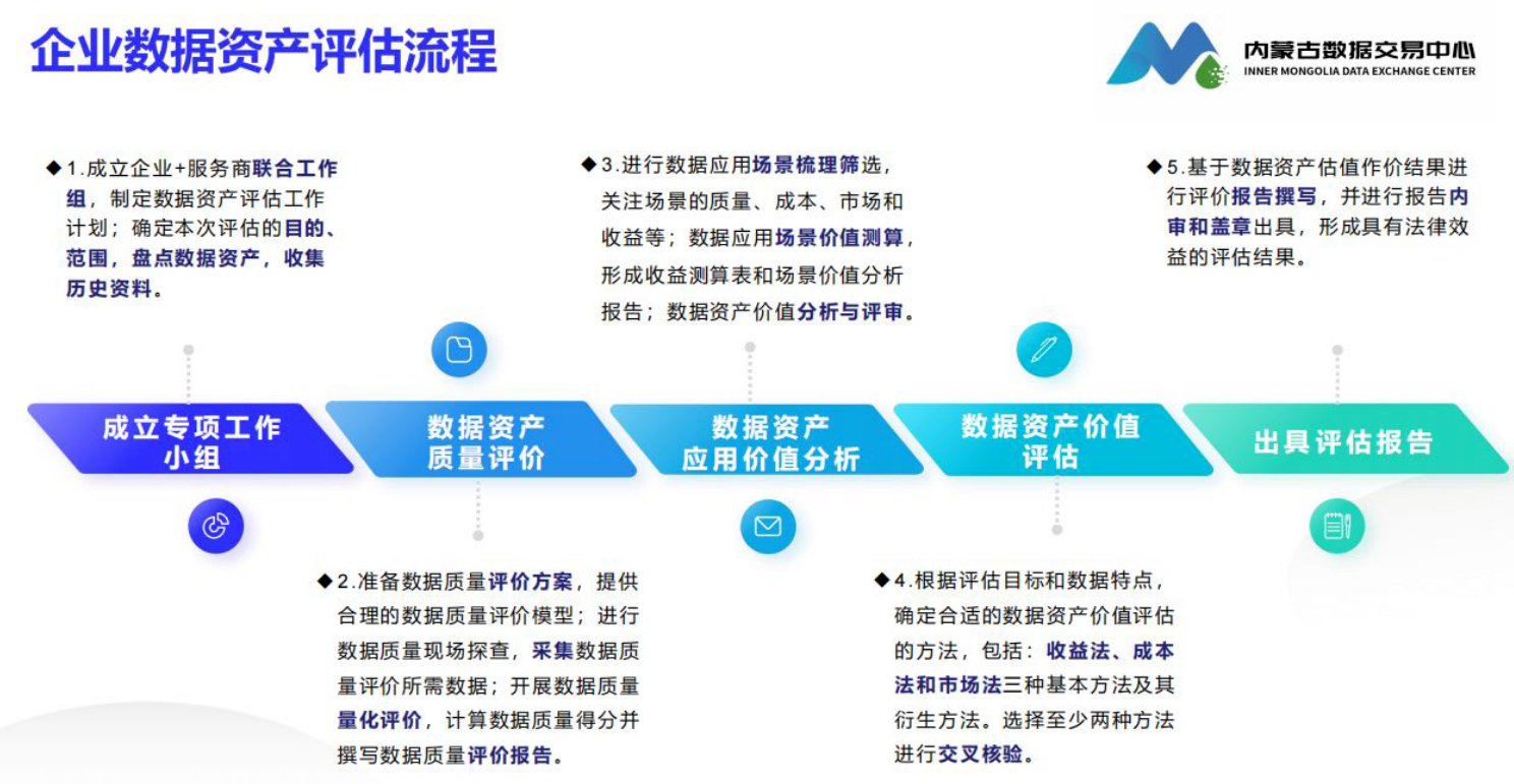 数据交易中心