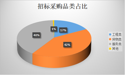 招标采购平台
