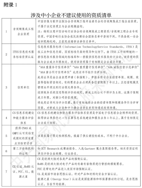 政府采购 政府采购
