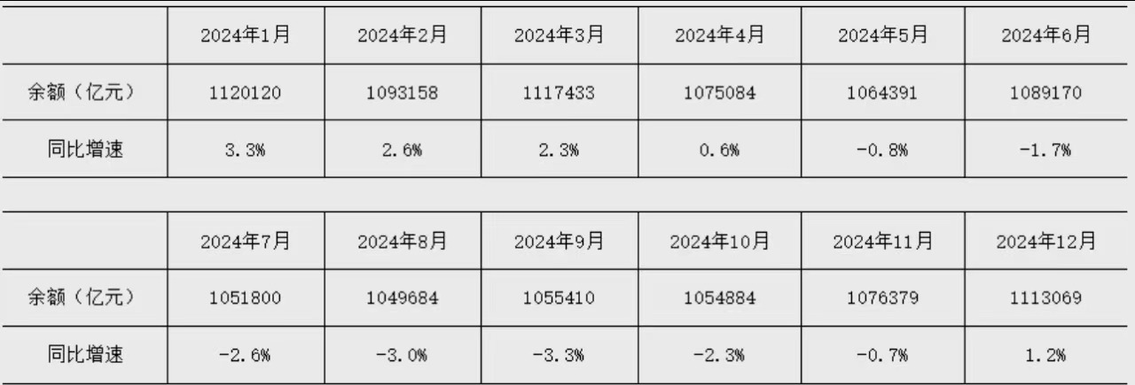金融统计