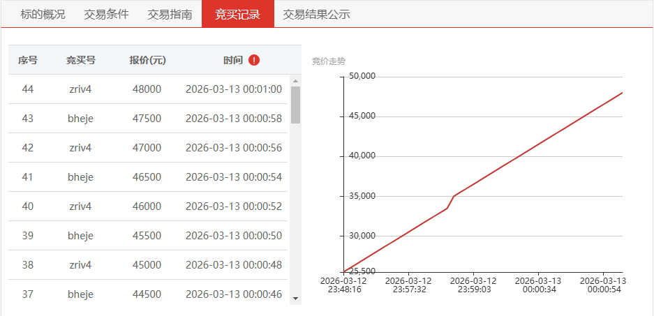 资产处置
