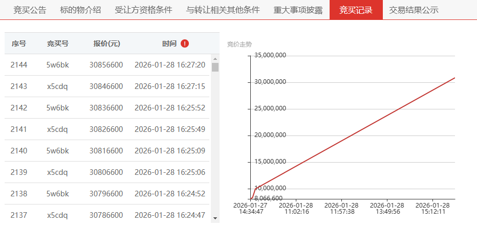 资产处置